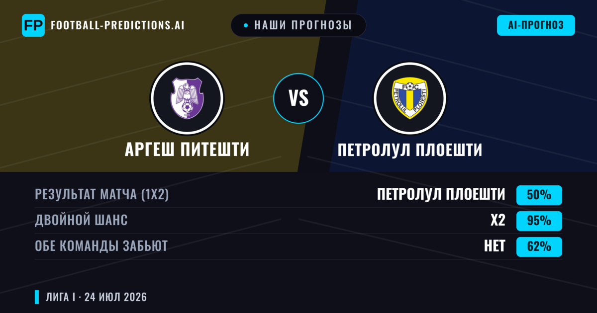 Наши прогнозы: Аргеш Питешти против Петролул Плоешти — Аргеш Питешти — Победа (45%); Меньше 2.5; Обе забьют Нет