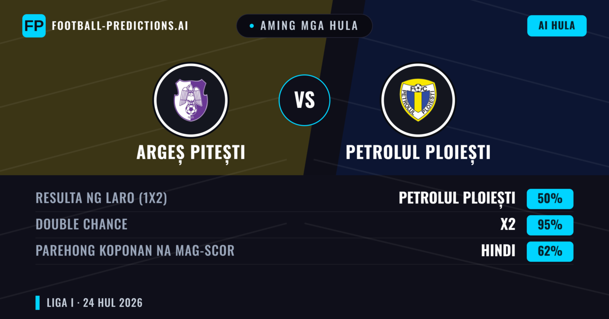 Aming mga hula: Argeș Pitești vs Petrolul Ploiești — Argeș Pitești — Manalo (45%); Under 2.5; Parehong magbubuo: Hindi