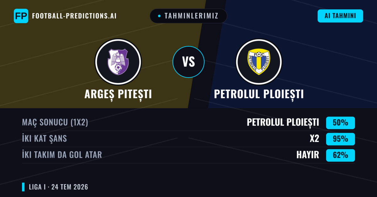 Tahminlerimiz: Argeș Pitești vs Petrolul Ploiești — Argeș Pitești — Kazanmak (45%); Alt 2.5; İki taraf da gol atar: Hayır