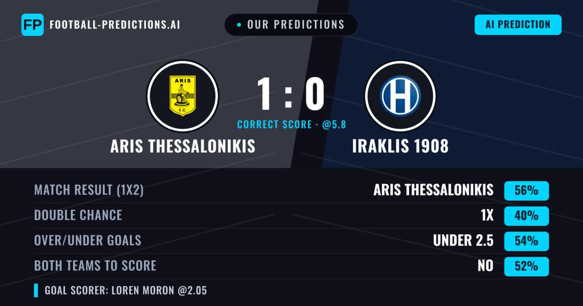 Our Predictions: Aris Thessalonikis vs Iraklis 1908 — Aris Thessalonikis — Win (58%); under 2.5; Both teams to score: No