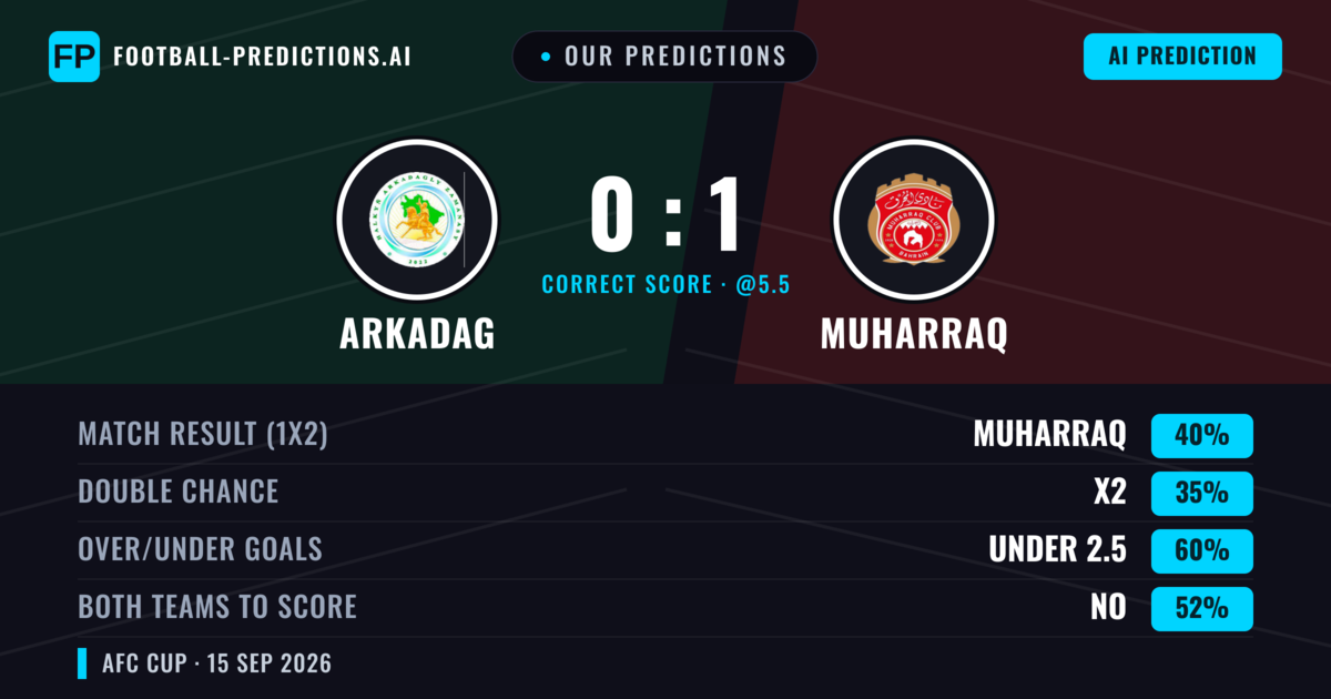 Our Predictions: Arkadag vs Muharraq — Muharraq — Win (38%); under 2.5; Both teams to score: No