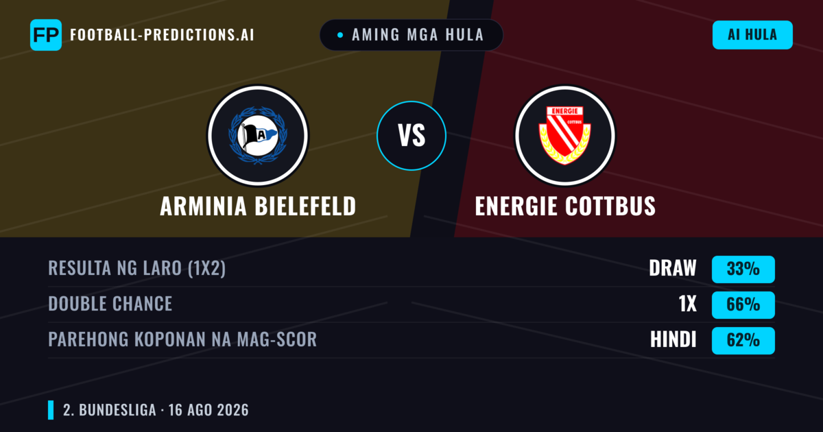 Aming mga hula: Arminia Bielefeld vs Energie Cottbus — Arminia Bielefeld — Manalo (58%); Over 2.5; Parehong magbubuo: Oo