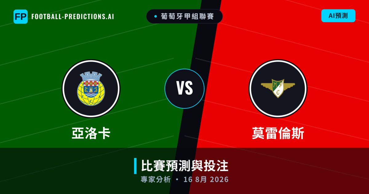 亞洛卡 vs 莫雷倫斯 — 比赛预测和前瞻