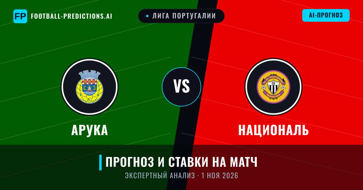 Арука – Националь — прогноз и превью матча