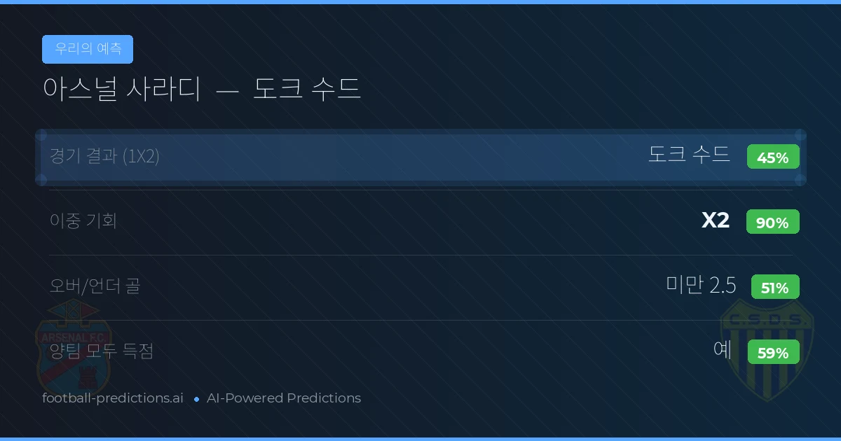 우리의 예측: 아스널 사라디 vs 도크 수드 — 무승부 (45%); 미만 2.5; 양팀 모두 득점: 예