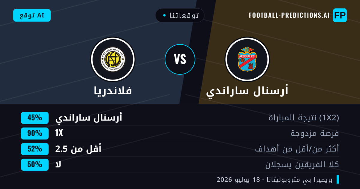توقعاتنا: أرسنال ساراندي ضد فلاندريا — أرسنال ساراندي — فوز (58%); أقل من 2.5; لا يسجل الطرفان