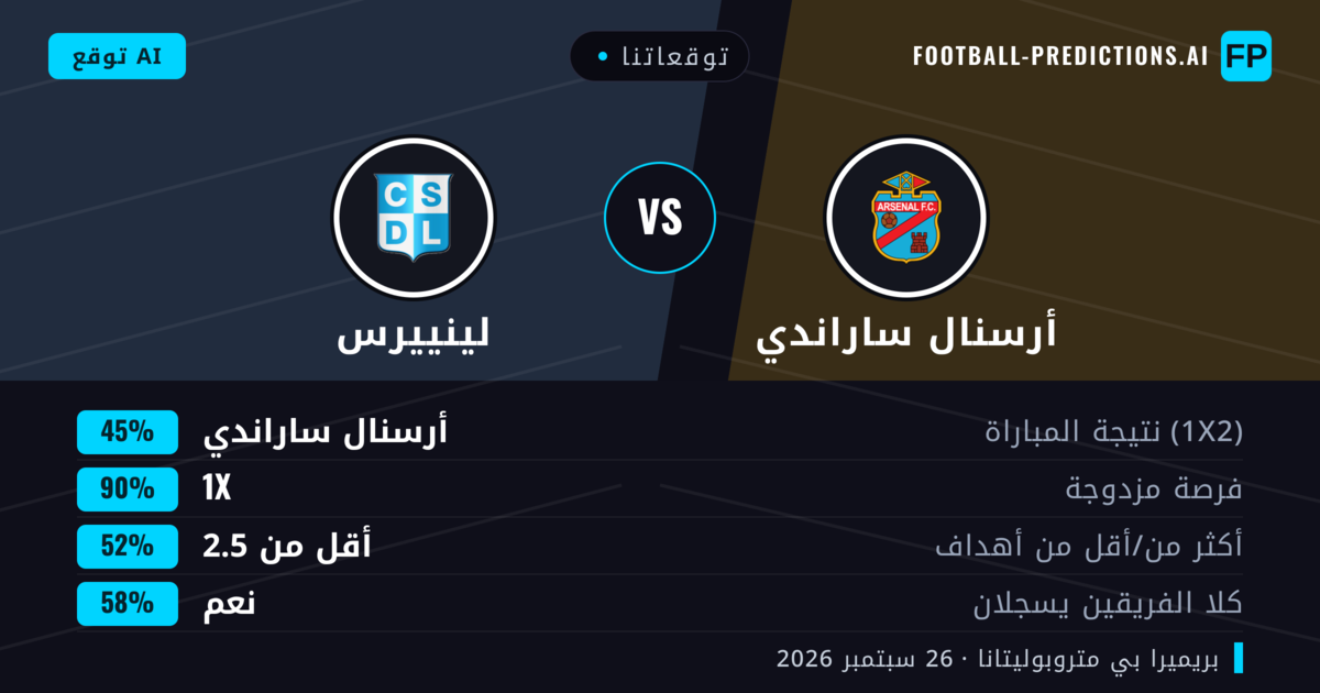 توقعاتنا: أرسنال ساراندي ضد لينييرس — أرسنال ساراندي — فوز (63%); أقل من 2.5; لا يسجل الطرفان