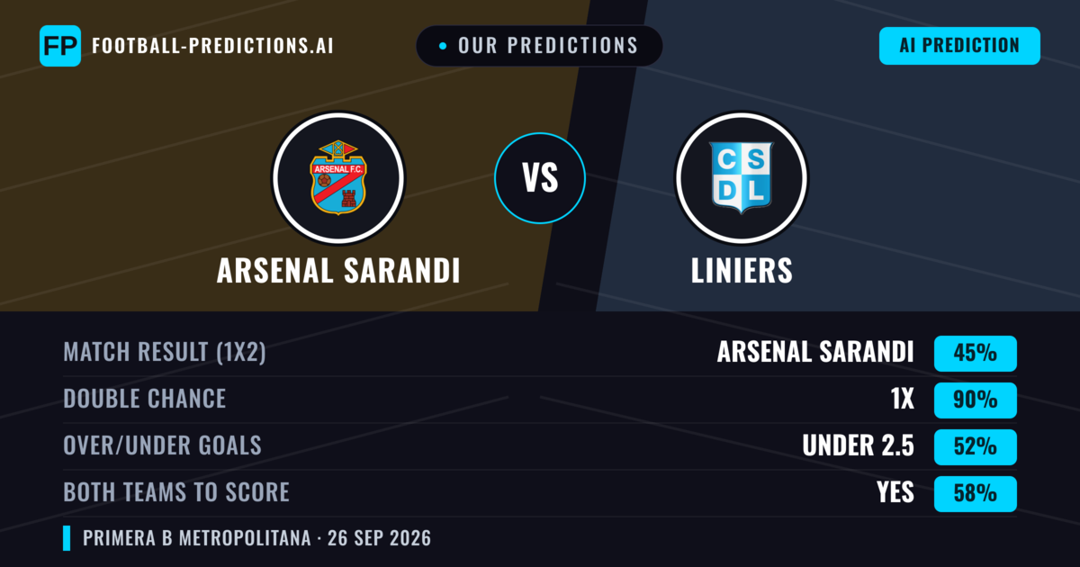Our Predictions: Arsenal Sarandi vs Liniers — Arsenal Sarandi — Win (63%); under 2.5; Both teams to score: No