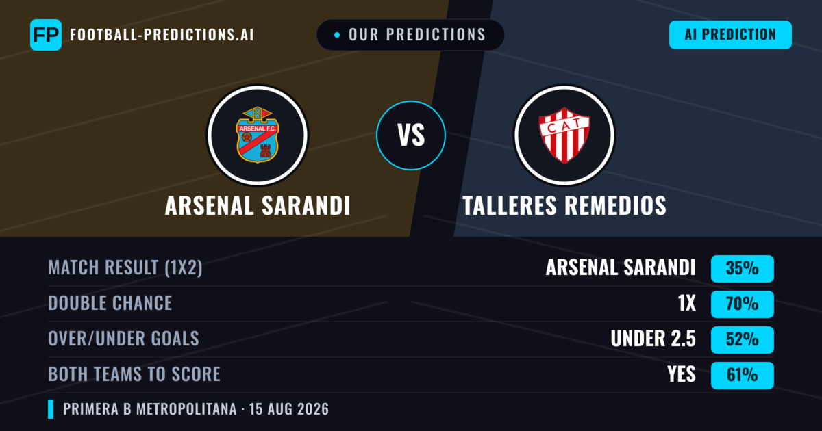 Our Predictions: Arsenal Sarandi vs Talleres Remedios — Arsenal Sarandi — Win (40%); under 2.5; Both teams to score: No