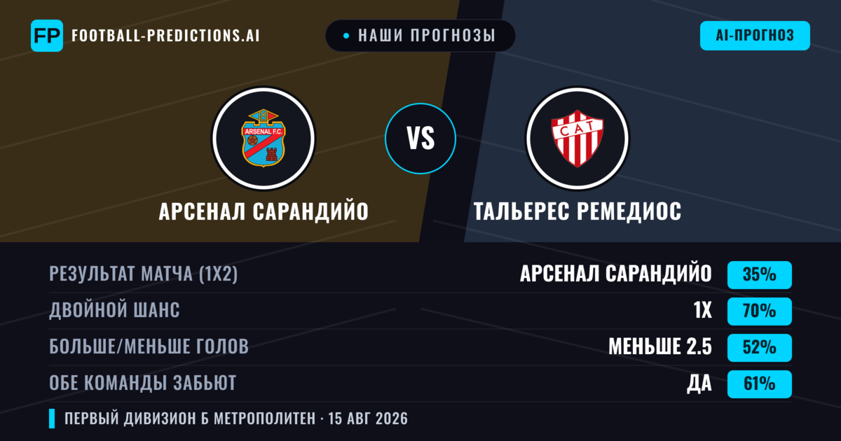 Наши прогнозы: Арсенал Сарандийо против Тальерес Ремедиос — Арсенал Сарандийо — Победа (40%); Меньше 2.5; Обе забьют Нет