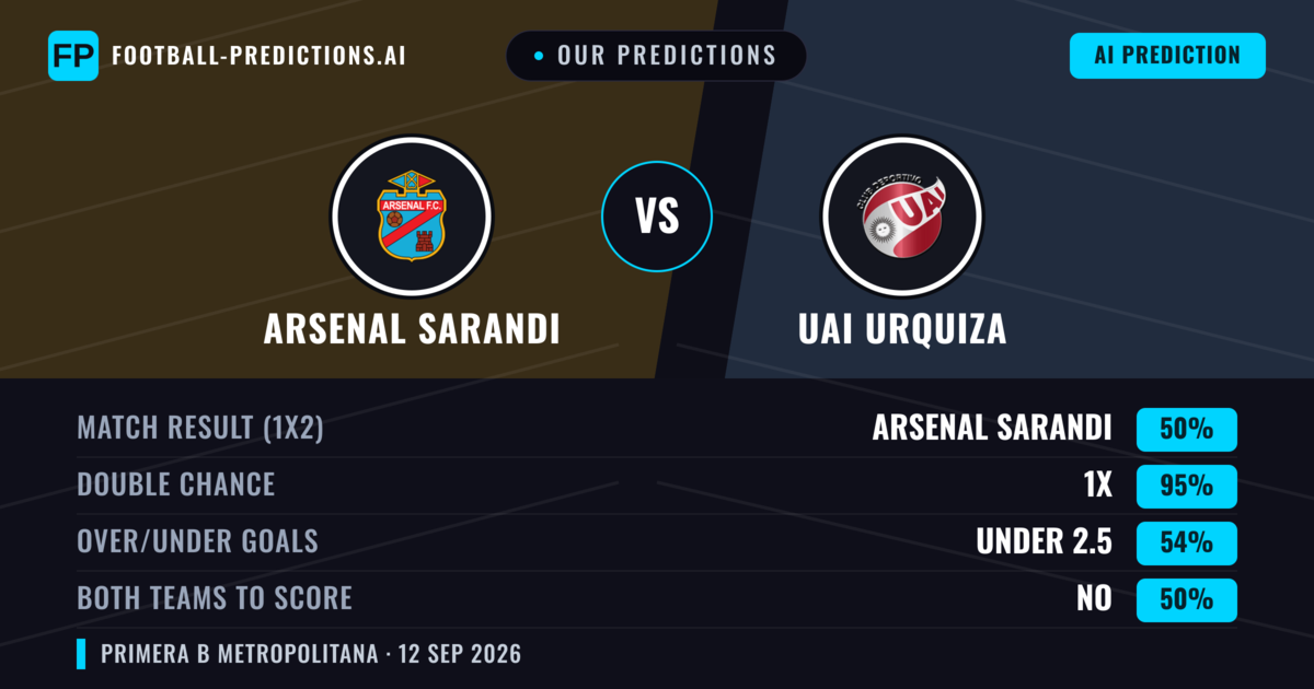 Our Predictions: Arsenal Sarandi vs UAI Urquiza — Draw (50%); under 2.5; Both teams to score: No