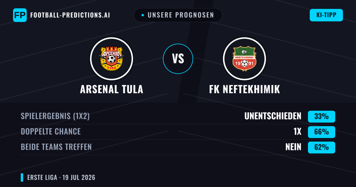 Unsere Prognosen: Arsenal Tula vs FK Neftekhimik — Arsenal Tula — Sieg (54%); Unter 2.5; Beide treffen: Nein