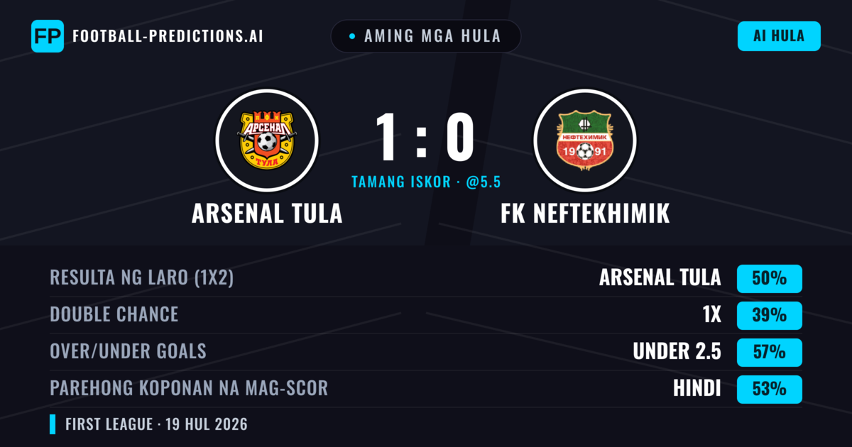 Aming mga hula: Arsenal Tula vs FK Neftekhimik — Arsenal Tula — Manalo (54%); Under 2.5; Parehong magbubuo: Hindi