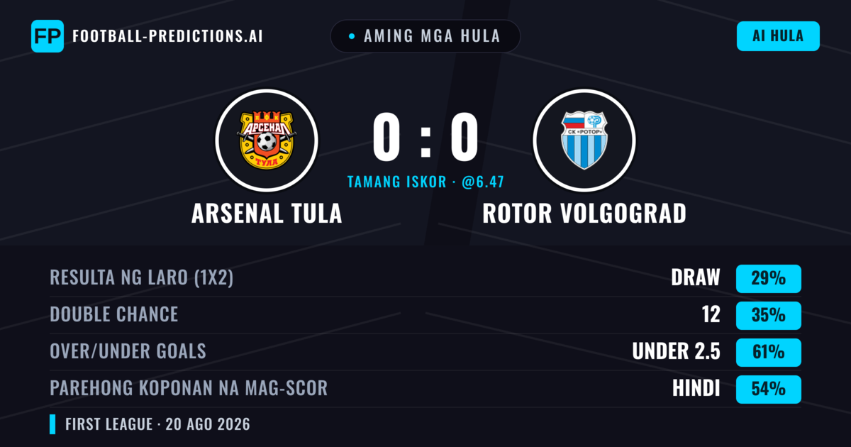 Aming mga hula: Arsenal Tula vs Rotor Volgograd — Rotor Volgograd — Manalo (36%); Under 2.5; Parehong magbubuo: Hindi