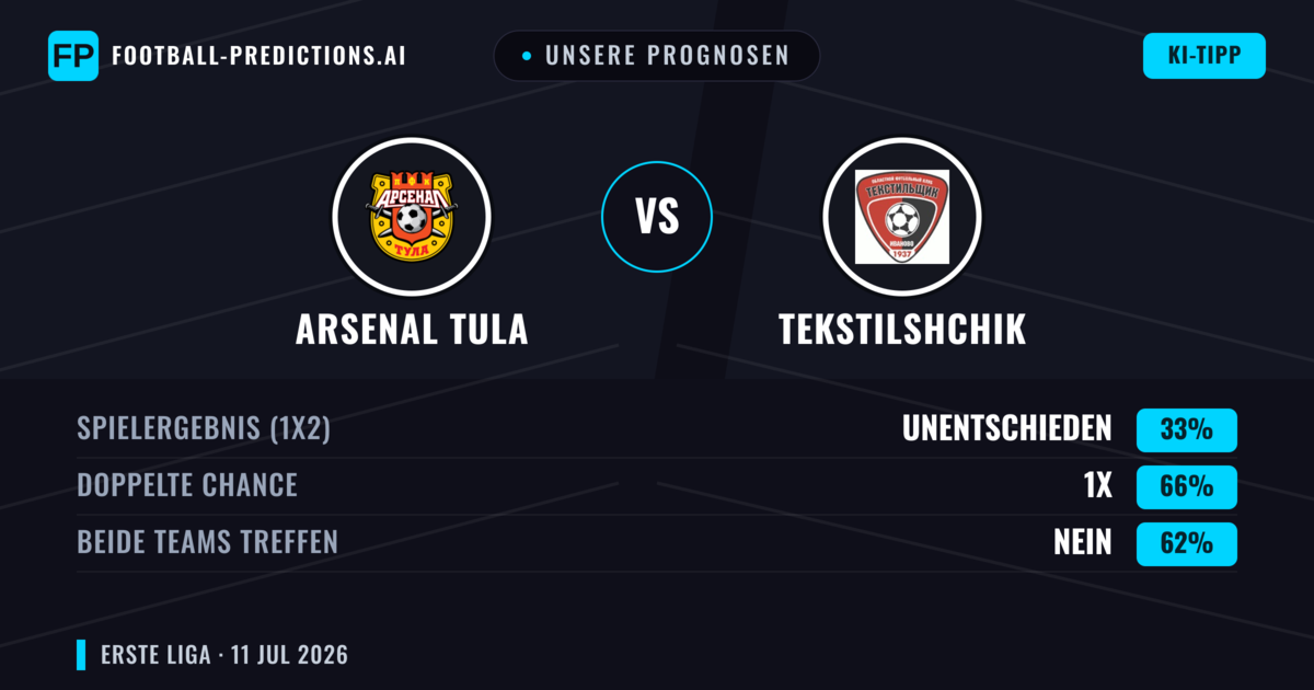 Unsere Prognosen: Arsenal Tula vs Tekstilshchik — Unentschieden (33%); Beide treffen: Nein