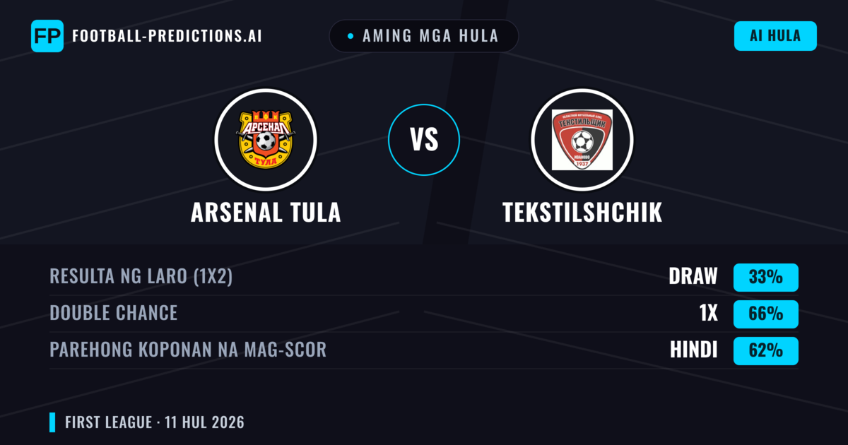 Aming mga hula: Arsenal Tula vs Tekstilshchik — Draw (33%); Parehong magbubuo: Hindi