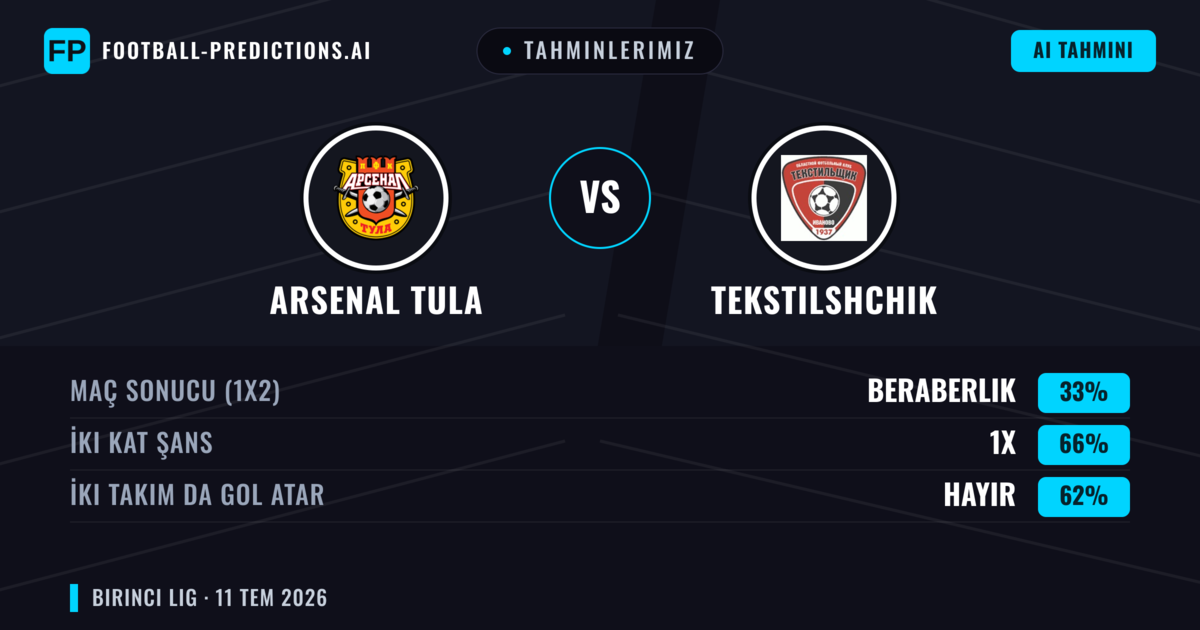 Tahminlerimiz: Arsenal Tula vs Tekstilshchik — Beraberlik (33%); İki taraf da gol atar: Hayır