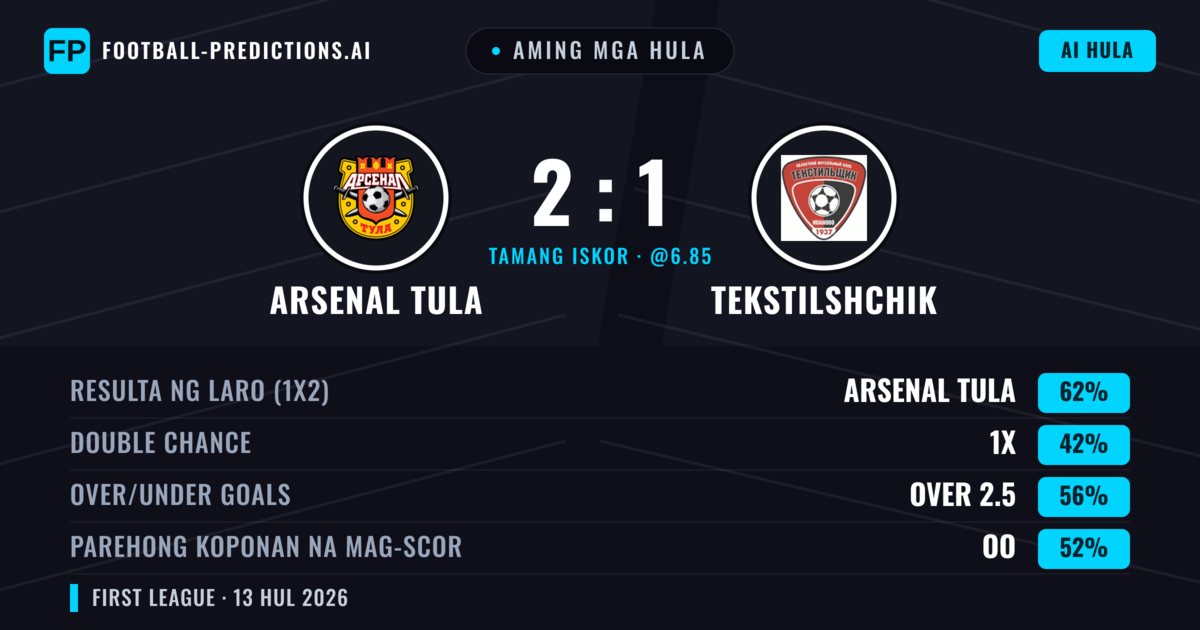 Aming mga hula: Arsenal Tula vs Tekstilshchik — Arsenal Tula — Manalo (62%); Over 2.5; Parehong magbubuo: Oo