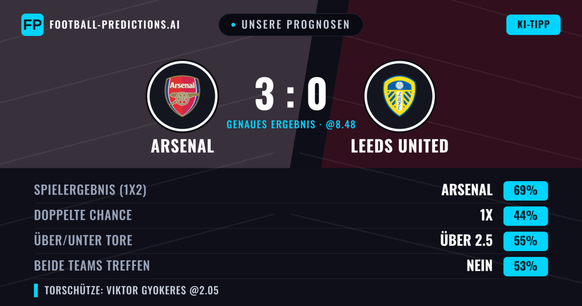 Unsere Prognosen: Arsenal vs Leeds United — Arsenal — Sieg (67%); Über 2.5; Beide treffen: Nein