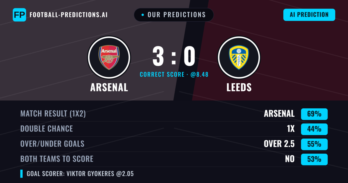 Our Predictions: Arsenal vs Leeds — Arsenal — Win (68%); over 2.5; Both teams to score: No