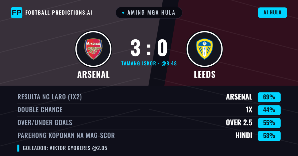 Aming mga hula: Arsenal vs Leeds — Arsenal — Manalo (68%); Over 2.5; Parehong magbubuo: Hindi