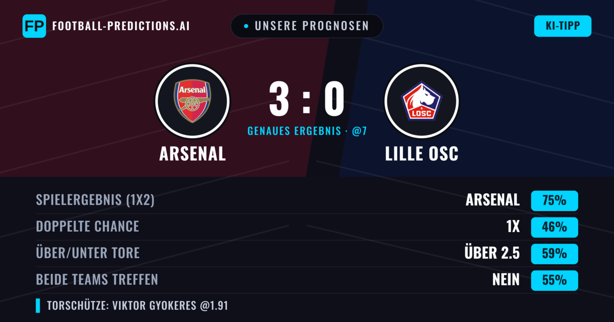 Unsere Prognosen: Arsenal vs Lille OSC — Arsenal — Sieg (76%); Über 2.5; Beide treffen: Nein