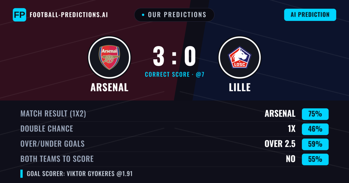 Our Predictions: Arsenal vs Lille — Arsenal — Win (75%); over 2.5; Both teams to score: No