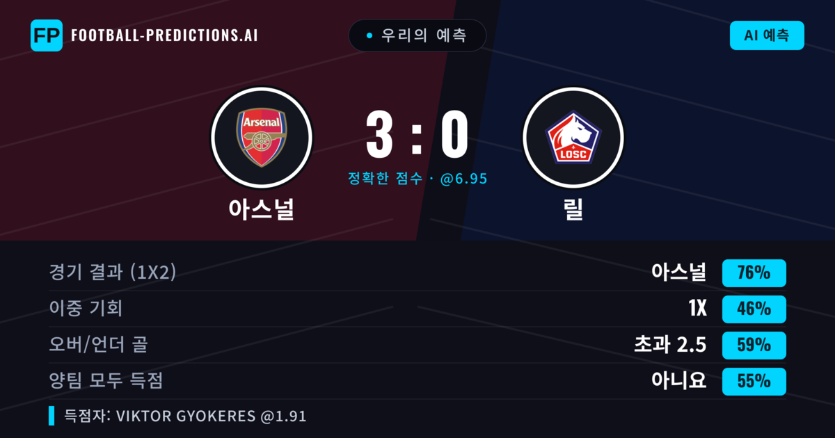 우리의 예측: 아스널 vs 릴 — 아스널 — 승리 (76%); 초과 2.5; 양팀 모두 득점: 아니오