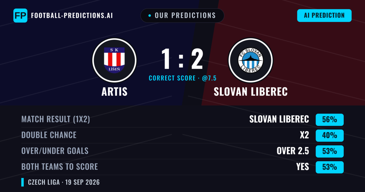 Our Predictions: Artis vs Slovan Liberec — Slovan Liberec — Win (58%); over 2.5; Both teams to score: Yes