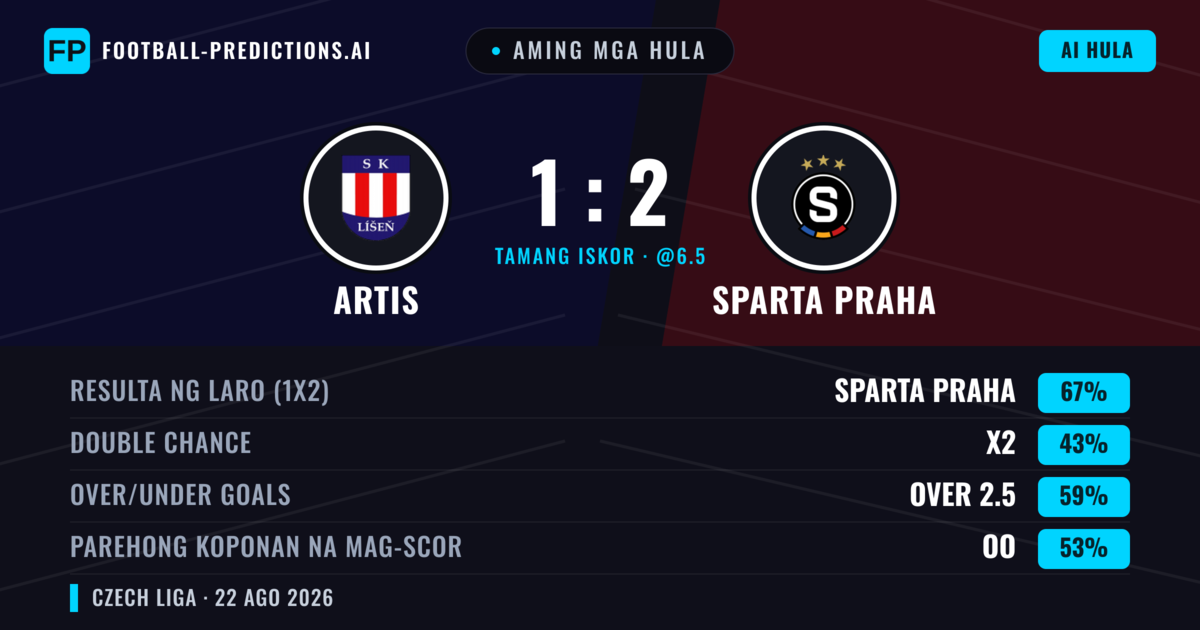 Aming mga hula: Artis vs Sparta Praha — Sparta Praha — Manalo (69%); Over 2.5; Parehong magbubuo: Oo