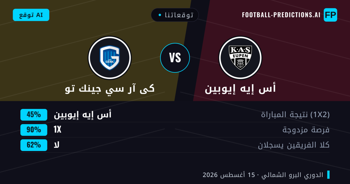 توقعاتنا: أس إيه إيوبين ضد كى آر سي جينك تو — أس إيه إيوبين — فوز (54%); أكثر من 2.5; هدفين أو أكثر