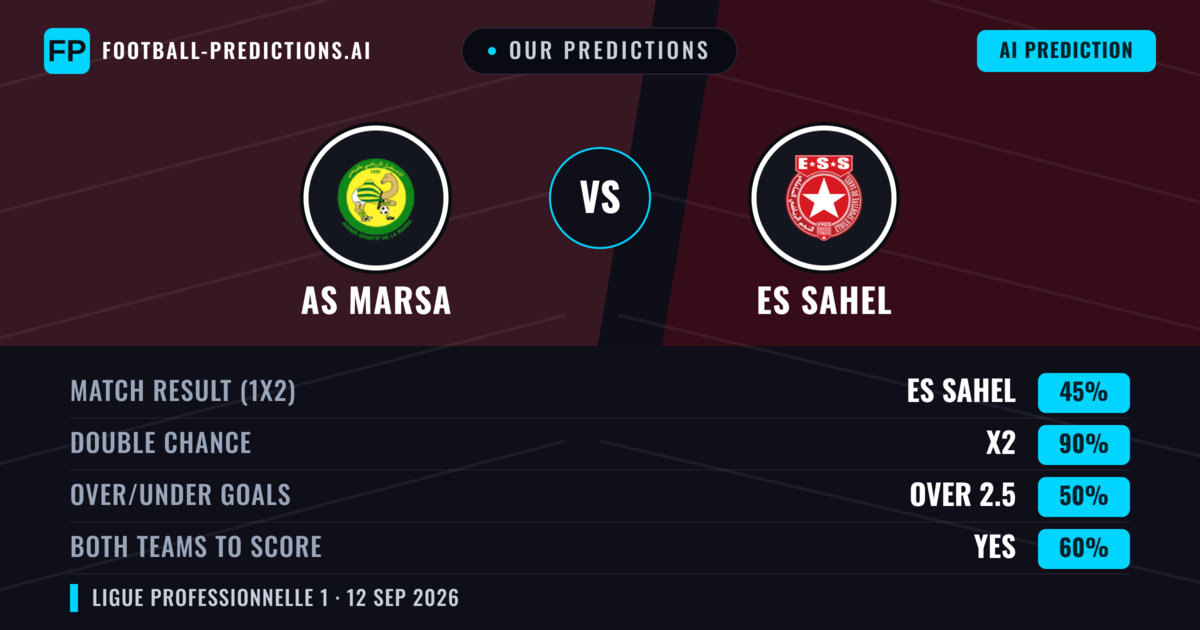 Our Predictions: AS Marsa vs ES Sahel — Draw (45%); over 2.5; Both teams to score: Yes