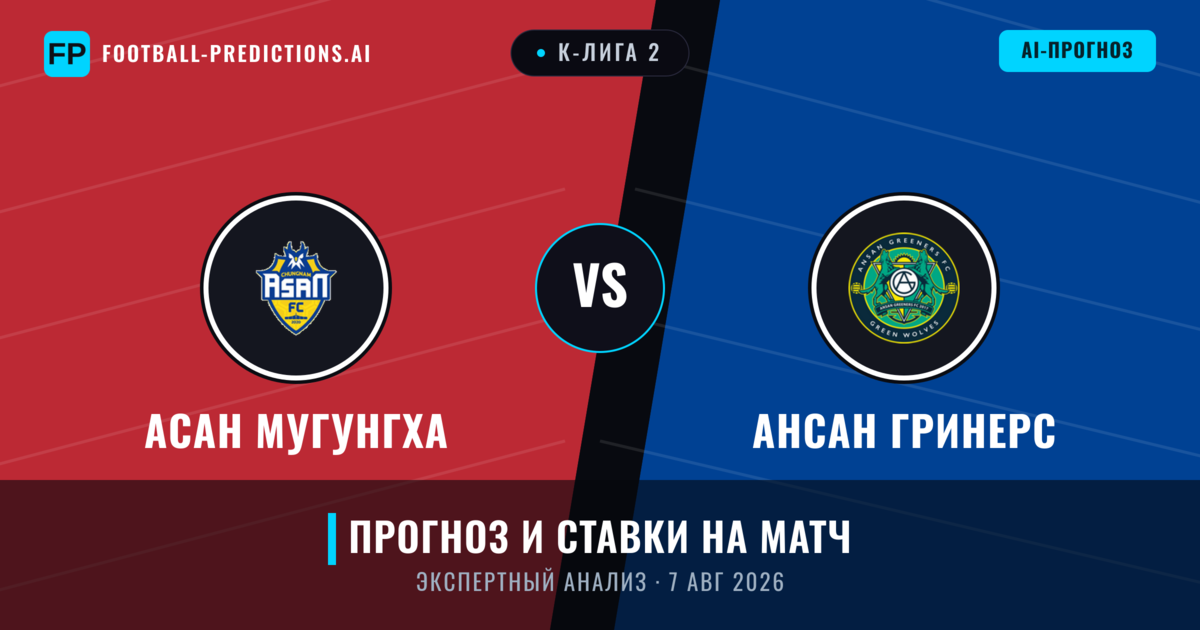 Асан Мугунгха – Ансан Гринерс — прогноз и превью матча