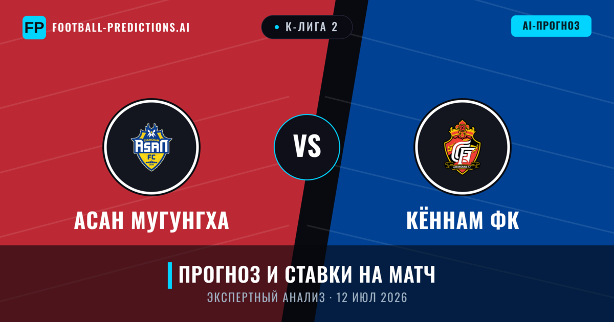Асан Мугунгха – Кённам ФК — прогноз и превью матча
