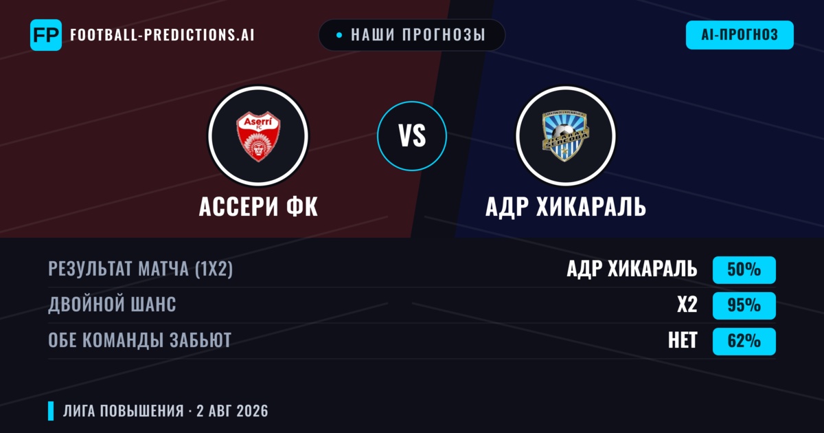 Наши прогнозы: Ассери ФК против АДР Хикараль — Ничья (50%); Обе забьют Нет