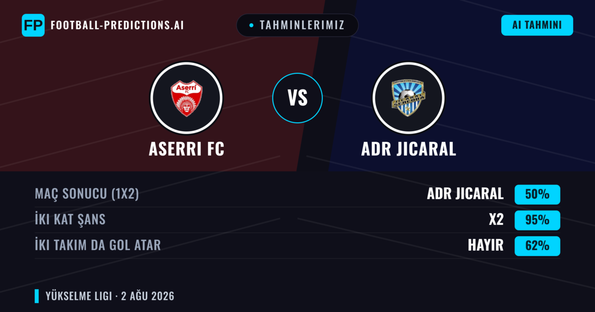 Tahminlerimiz: Aserri FC vs ADR Jicaral — Beraberlik (50%); İki taraf da gol atar: Hayır