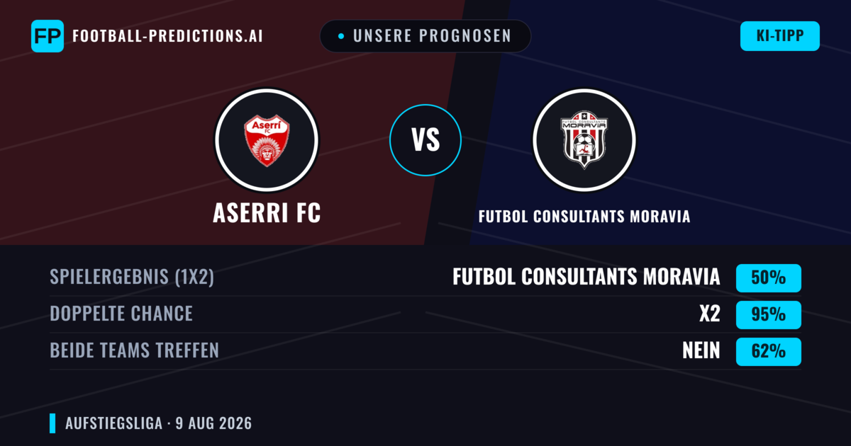 Unsere Prognosen: Aserri FC vs Futbol Consultants Moravia — Unentschieden (50%); Beide treffen: Nein