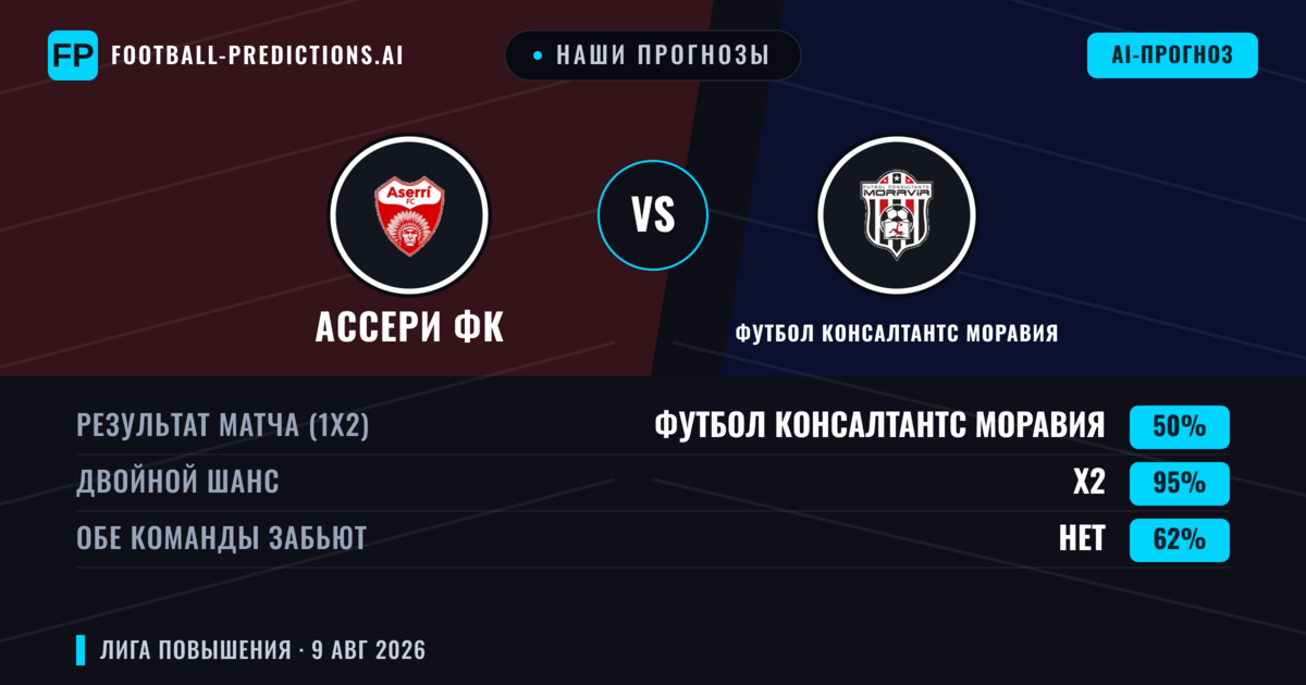 Наши прогнозы: Ассери ФК против Футбол Консалтантс Моравия — Ничья (50%); Обе забьют Нет