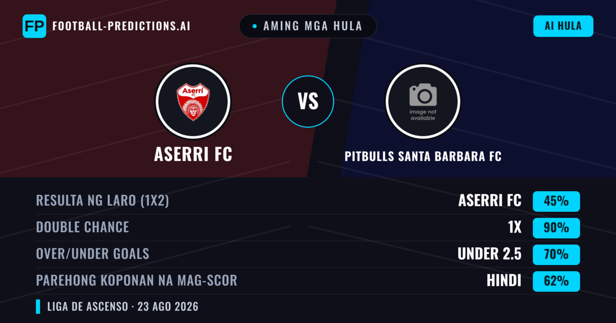 Aming mga hula: Aserri FC vs Pitbulls Santa Barbara FC — Draw (45%); Under 2.5; Parehong magbubuo: Hindi