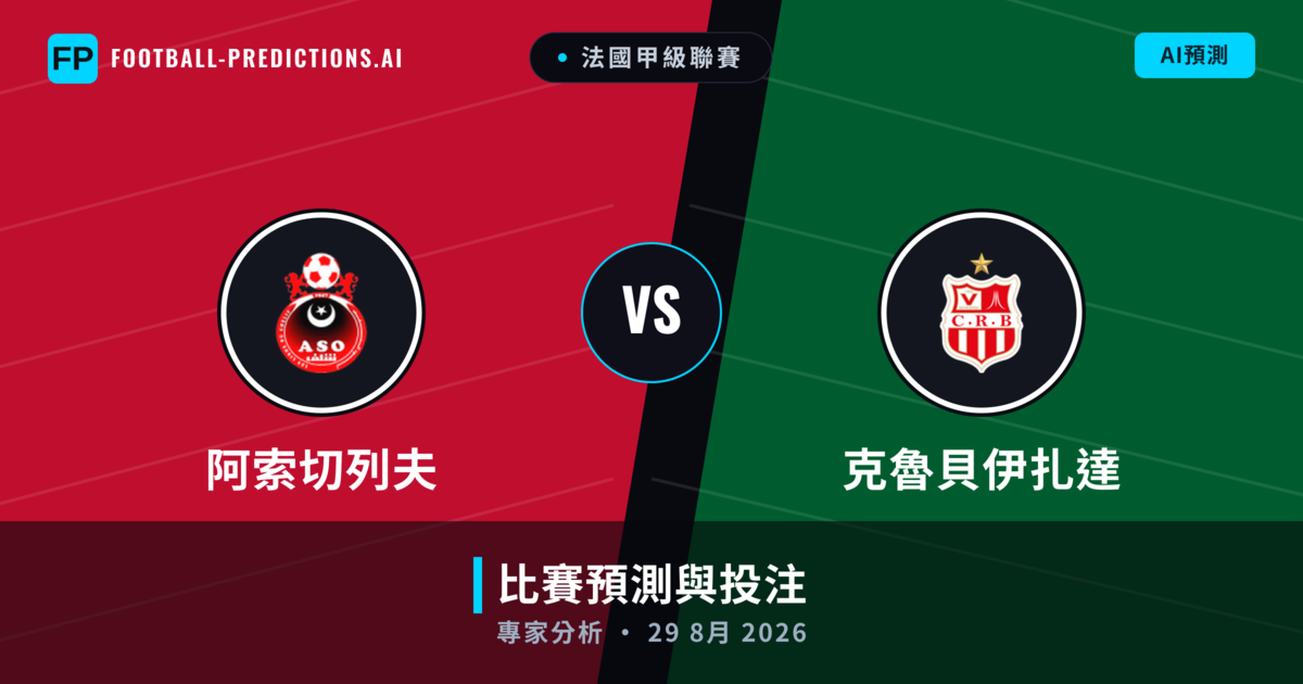 阿索切列夫 vs 克魯貝伊扎達 — 比赛预测和前瞻