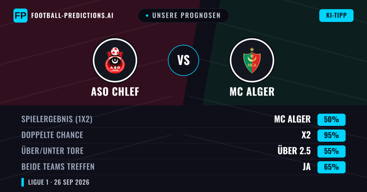 Unsere Prognosen: ASO Chlef vs MC Alger — Unentschieden (50%); Über 2.5; Beide treffen: Ja