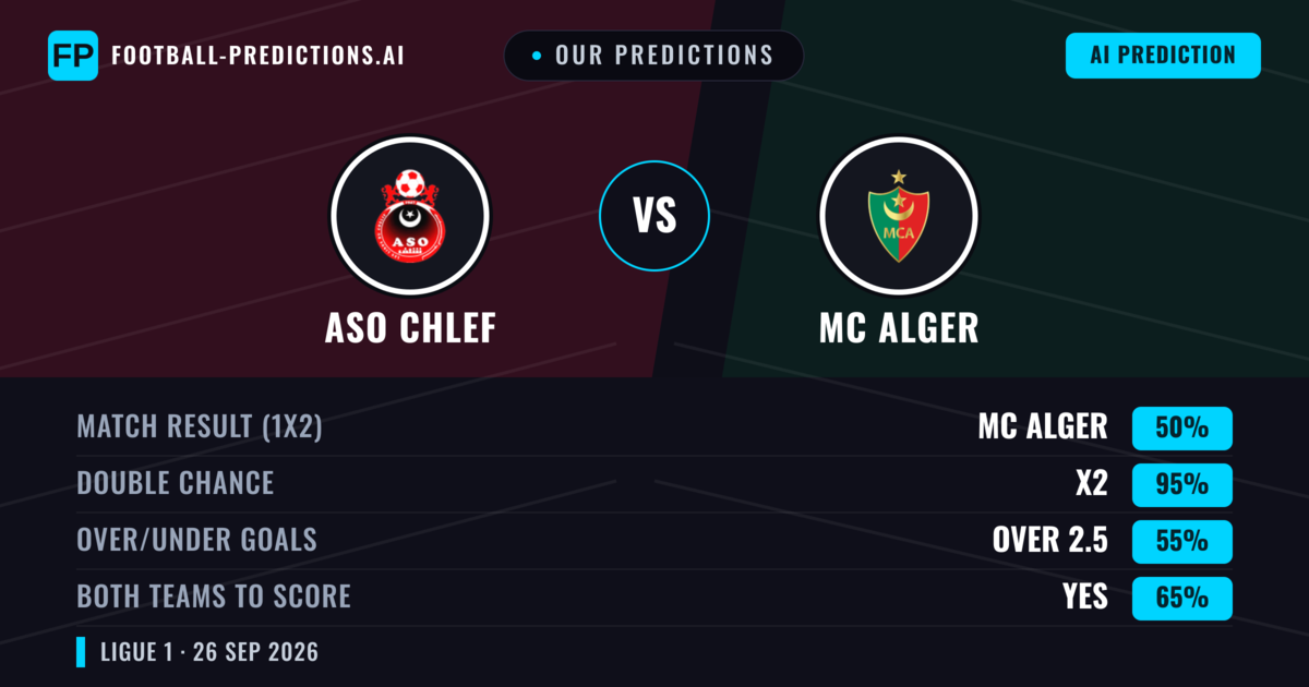 Our Predictions: ASO Chlef vs MC Alger — Draw (50%); over 2.5; Both teams to score: Yes