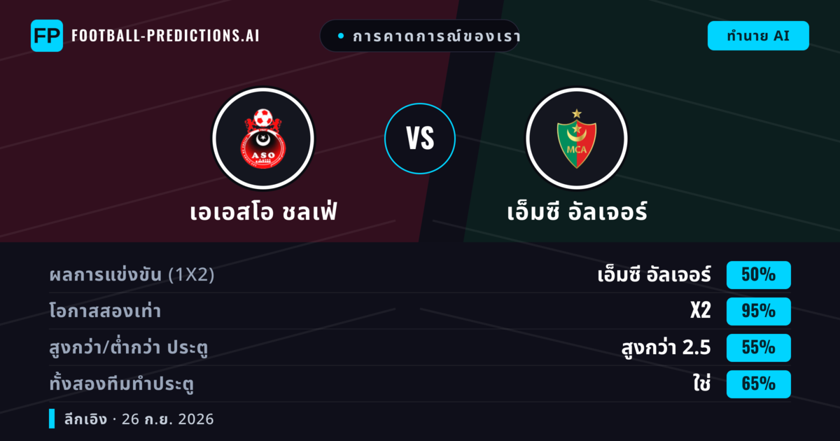 การคาดการณ์ของเรา: เอเอสโอ ชลเฟ่ vs เอ็มซี อัลเจอร์ — เสมอ (50%); เกิน 2.5; ทั้งสองทีมทำประตู: ใช่