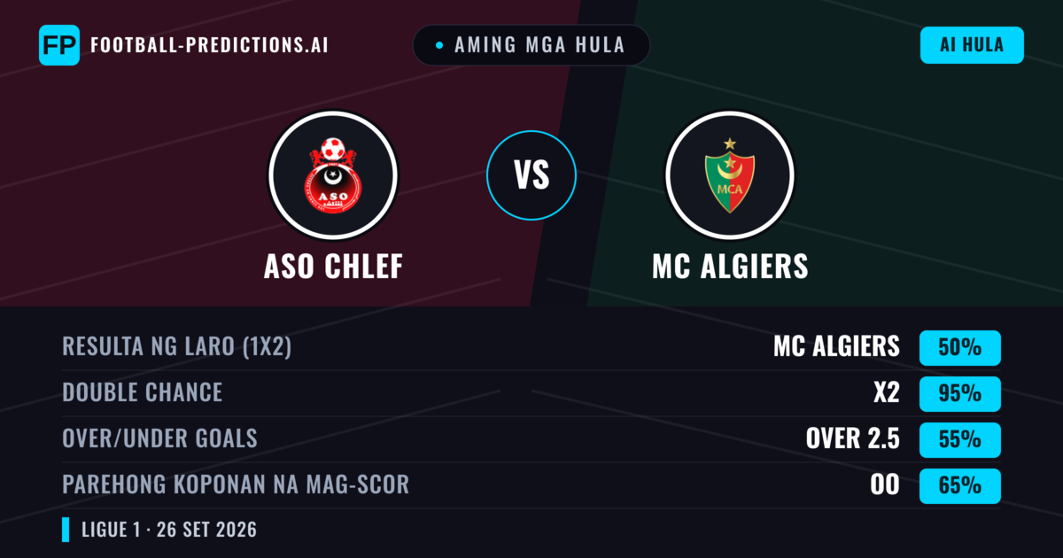Aming mga hula: ASO Chlef vs MC Algiers — Draw (50%); Over 2.5; Parehong magbubuo: Oo