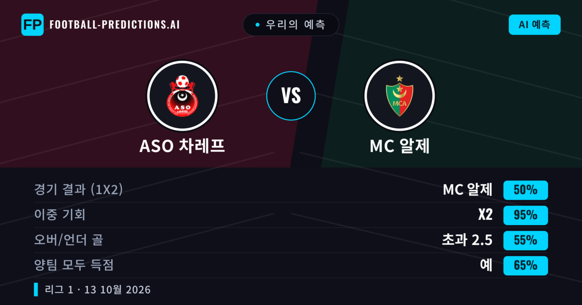 우리의 예측: ASO 차레프 vs MC 알제 — 무승부 (50%); 초과 2.5; 양팀 모두 득점: 예