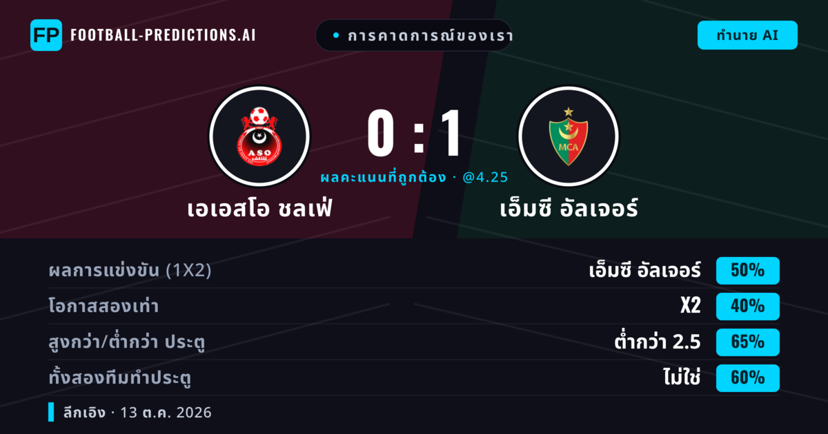 การคาดการณ์ของเรา: เอเอสโอ ชลเฟ่ vs เอ็มซี อัลเจอร์ — เอ็มซี อัลเจอร์ — ชนะ (47%); ต่ำกว่า 2.5; ทั้งสองทีมทำประตู: ไม่ใช่