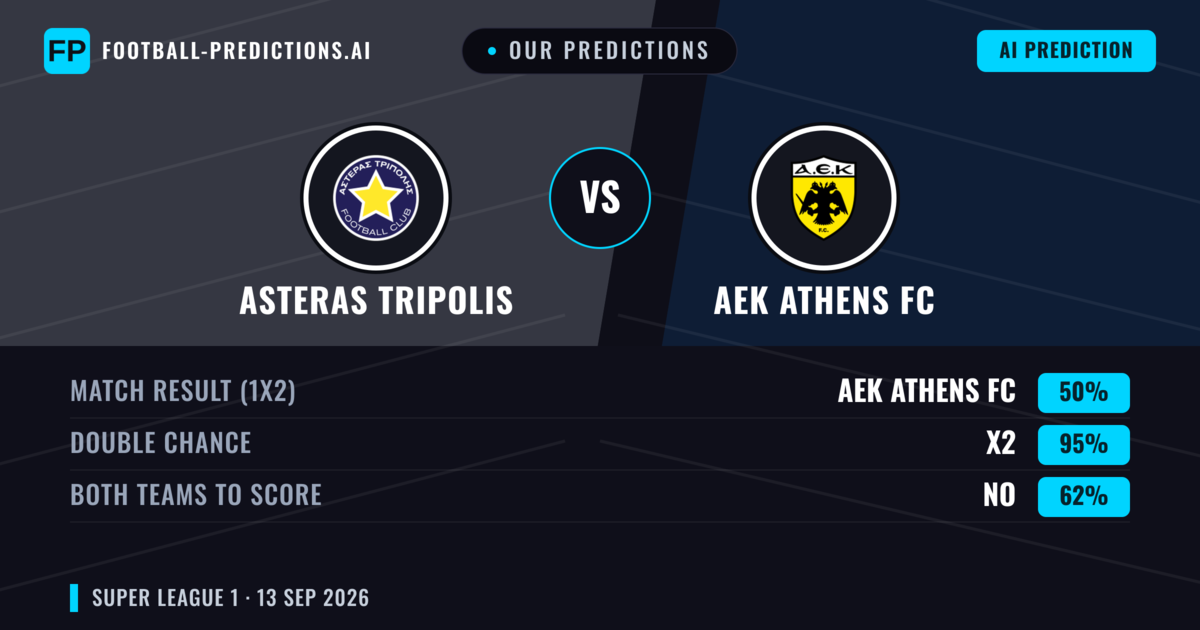 Our Predictions: Asteras Tripolis vs AEK Athens FC — Draw (50%); Both teams to score: No