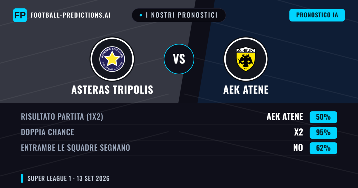 I nostri pronostici: Asteras Tripolis vs AEK Atene — Pareggio (50%); Entrambe segnano: No