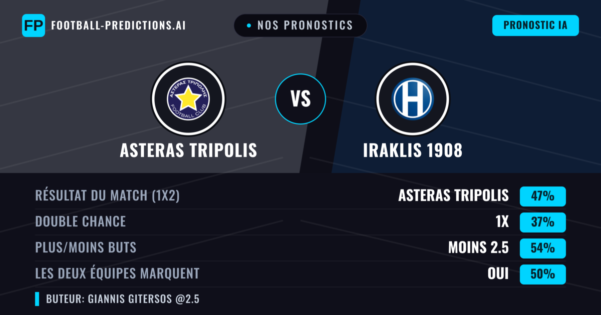 Nos pronostics: Asteras Tripolis vs Iraklis 1908 — Asteras Tripolis — Victoire (47%); Moins 2.5; Les deux marquent : Oui