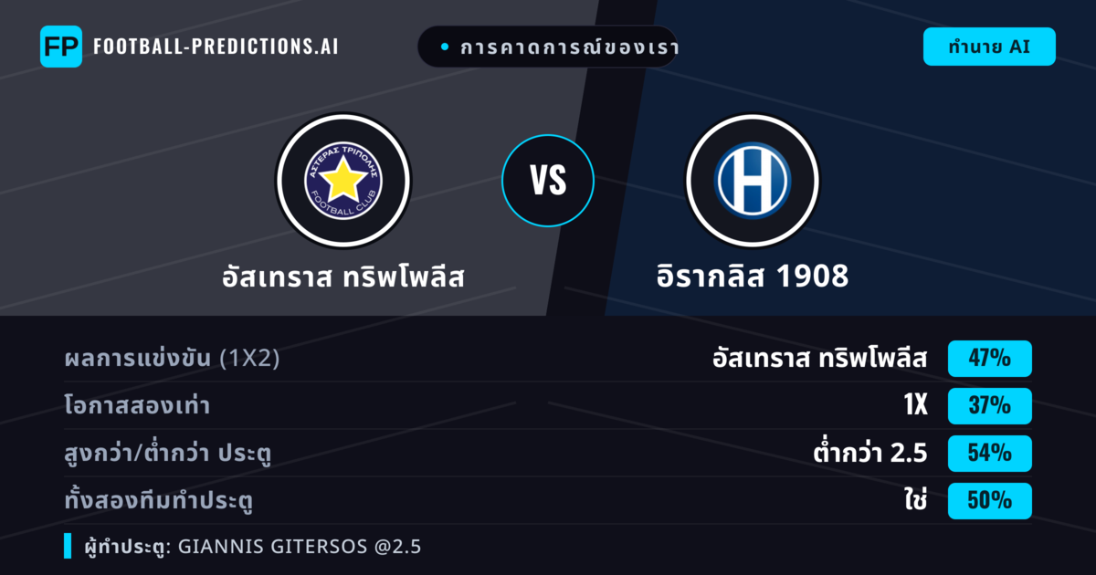 การคาดการณ์ของเรา: อัสเทราส ทริพโพลีส vs อิรากลิส 1908 — อัสเทราส ทริพโพลีส — ชนะ (47%); ต่ำกว่า 2.5; ทั้งสองทีมทำประตู: ใช่
